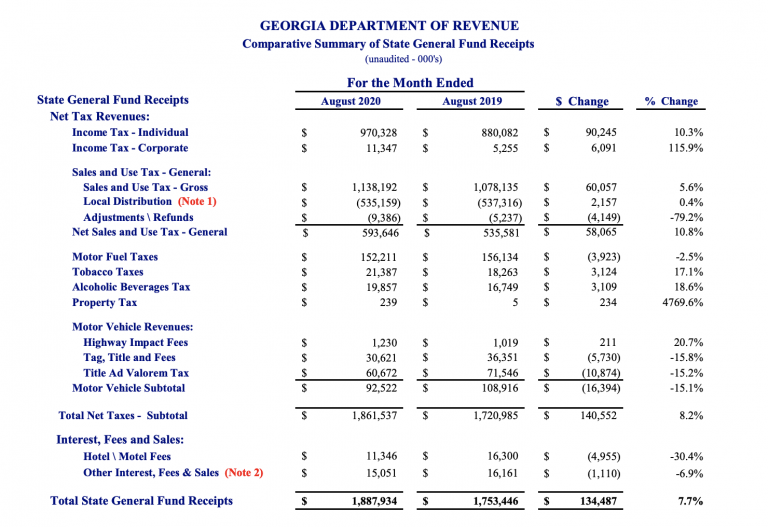 Sales Tax August COVID19